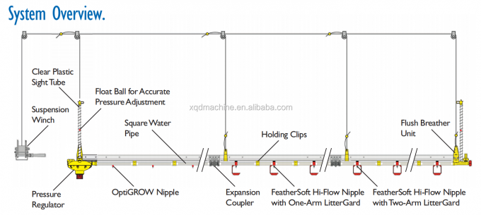 Geese ducks drinking water watering system drinkers Nipple Waterer for bird poultry breeding farming